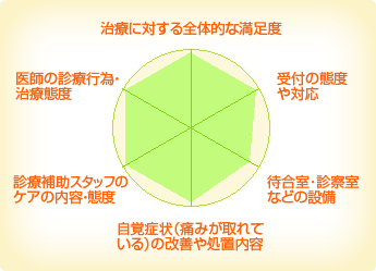 あんどう歯科医院 あんどう歯科医院