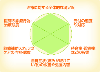 ファーストインプラントセンター東京 ファーストインプラントセンター東京