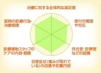 斉藤歯科医院 斉藤歯科医院