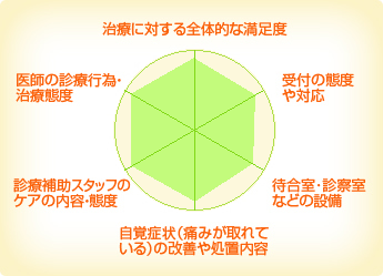 おかだ歯科・こども歯科 おかだ歯科・こども歯科