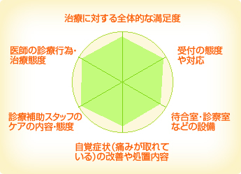 クラマス歯科 クラマス歯科