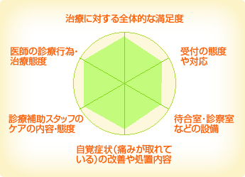きとう歯科医院 きとう歯科医院