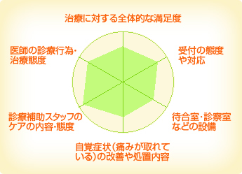 岡部歯科 岡部歯科