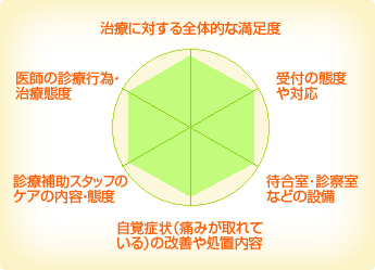 柏などがや歯科クリニック 柏などがや歯科クリニック