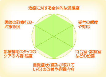あきの歯科クリニック あきの歯科クリニック