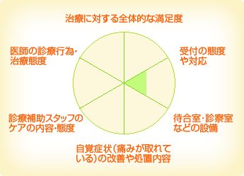 新浦安ブライト歯科 新浦安ブライト歯科