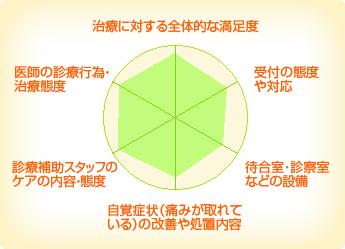 春藤歯科医院 春藤歯科医院