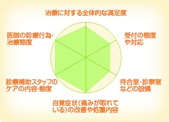 常岡歯科診療所 常岡歯科診療所