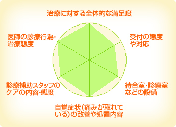 亀井矯正歯科医院 亀井矯正歯科医院