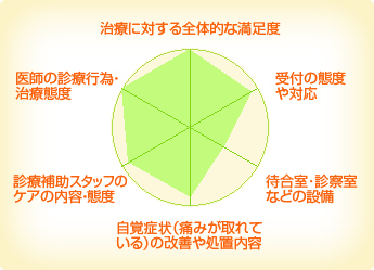 郡家歯科医院 郡家歯科医院
