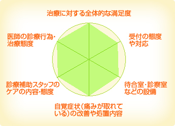 おさか歯科クリニック おさか歯科クリニック