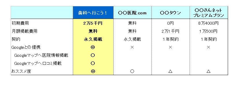 プラン比較