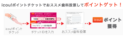 歯科を検索します