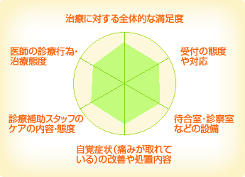 アップル歯科クリニック アップル歯科クリニック