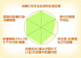 みよし歯科医院 みよし歯科医院