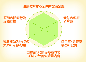 勝沼歯科クリニック 勝沼歯科クリニック