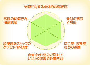 山手歯科クリニック 山手歯科クリニック
