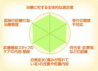 土井ファミリー歯科医院 土井ファミリー歯科医院