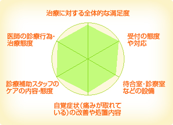 わかば歯科医院 わかば歯科医院