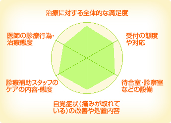 なかがわ歯科クリニック なかがわ歯科クリニック