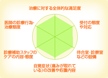 かわもと歯科クリニック 坂の上の歯医者さん かわもと歯科クリニック 坂の上の歯医者さん