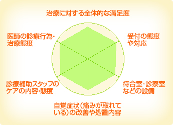 グリーン歯科クリニック グリーン歯科クリニック
