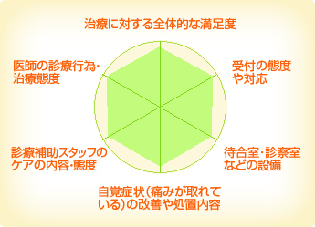 ドゥケア歯科矯正歯科クリニック ドゥケア歯科矯正歯科クリニック