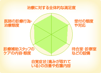 平沢歯科 平沢歯科