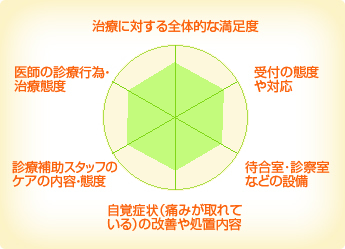 錦歯科医院 錦歯科医院