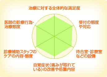 春藤歯科医院 春藤歯科医院
