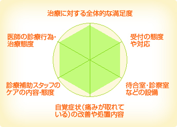 高砂歯科 高砂歯科