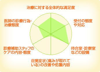 芳賀歯科医院 芳賀歯科医院