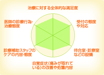 桃山歯科クリニック 桃山歯科クリニック