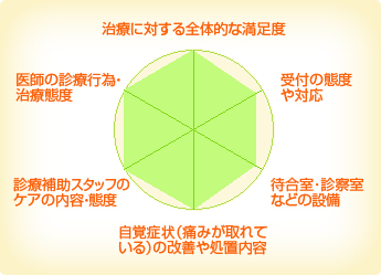 成田歯科医院 成田歯科医院