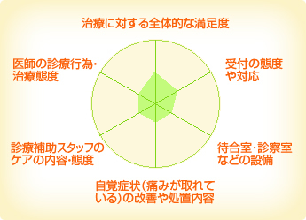 白十字柏歯科 白十字柏歯科