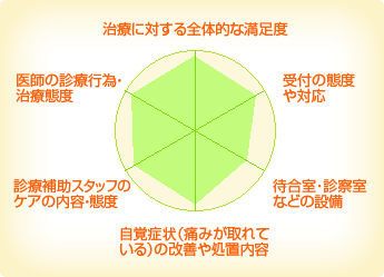 難波歯科クリニック 難波歯科クリニック