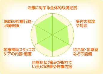 橋口歯科 橋口歯科