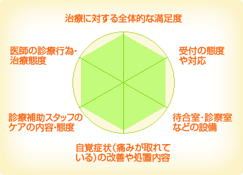 アルスデンタルクリニック アルスデンタルクリニック