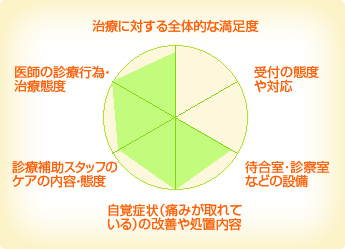 水谷歯科 水谷歯科