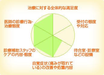 坪井歯科医院 坪井歯科医院