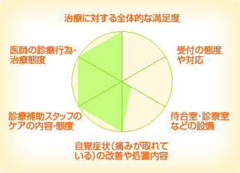 堀田デンタルクリニック 堀田デンタルクリニック