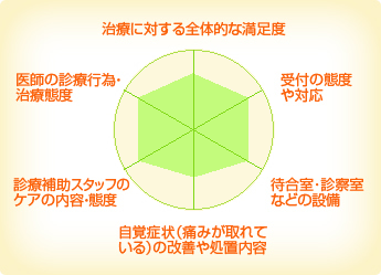 藤田歯科医院 藤田歯科医院
