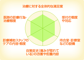 滝本歯科医院 滝本歯科医院