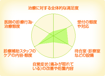 小林歯科医院 小林歯科医院