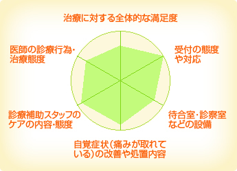 井関歯科医院 井関歯科医院