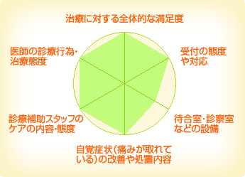 玉置歯科医院 玉置歯科医院
