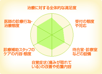 金尾歯科医院 金尾歯科医院