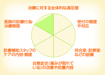 宮本歯科医院 宮本歯科医院