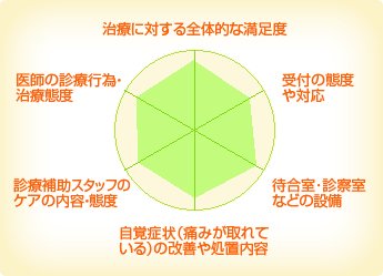 エンゼル矯正歯科 エンゼル矯正歯科