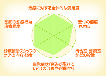 まつしま歯科医院 まつしま歯科医院
